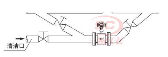 ��������ư�װ����ͨ�ܵ�Ҫ��