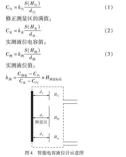 ���ܵ���Һλ��ʾ��ͼ