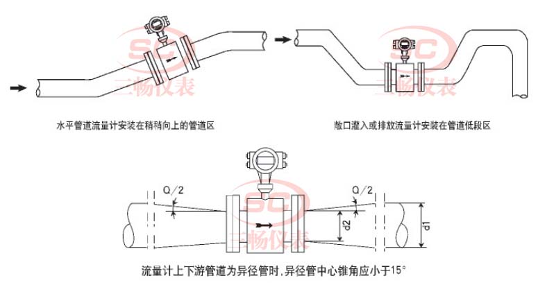 ����������ڹ����ϵİ�װҪ��