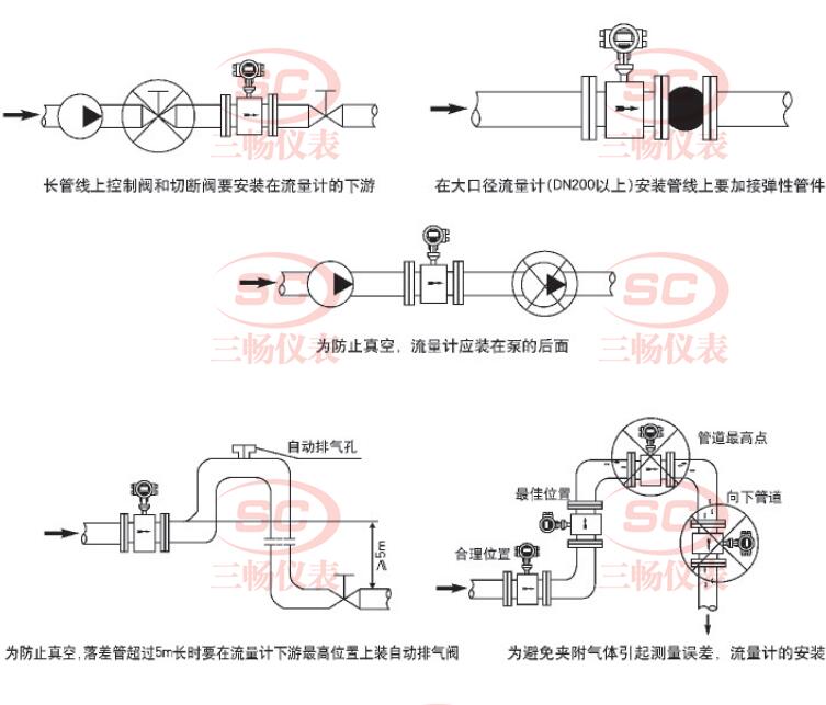 ����������ڹ����ϵİ�װҪ��