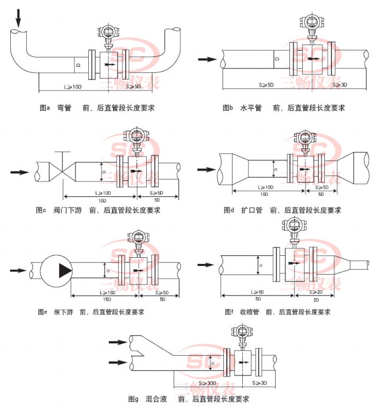 ��������ư�װ��ֱ�ܶε�Ҫ��