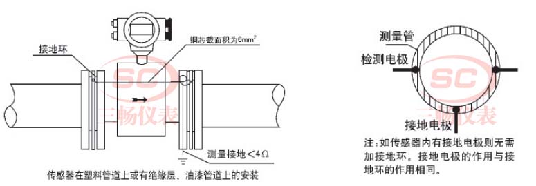 �����Ϲܵ��ϻ��о�Ե�㡢����ܵ��ϵĽӵط�ʽ