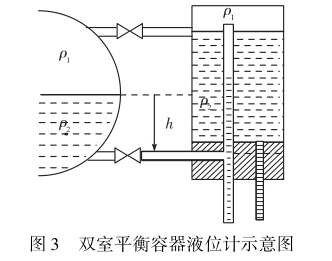 ˫��ƽ������Һλ��ʾ��ͼ