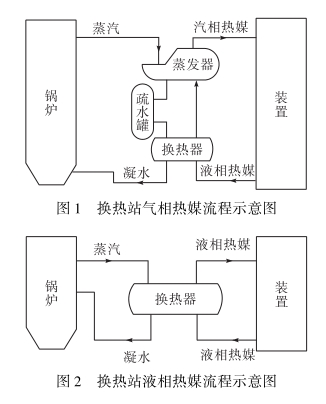 ����վ������ý����ʾ��ͼ