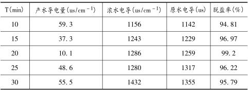 ����͸Ĥ��ˮ�����豸��Ч��