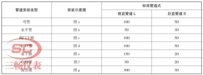 ��������ư�װ��ֱ�ܶε�Ҫ��