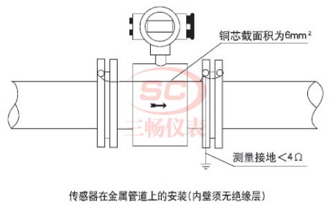 �����ܵ��ڱ�û�о�Ե�㣬����ͼ�ӵ�